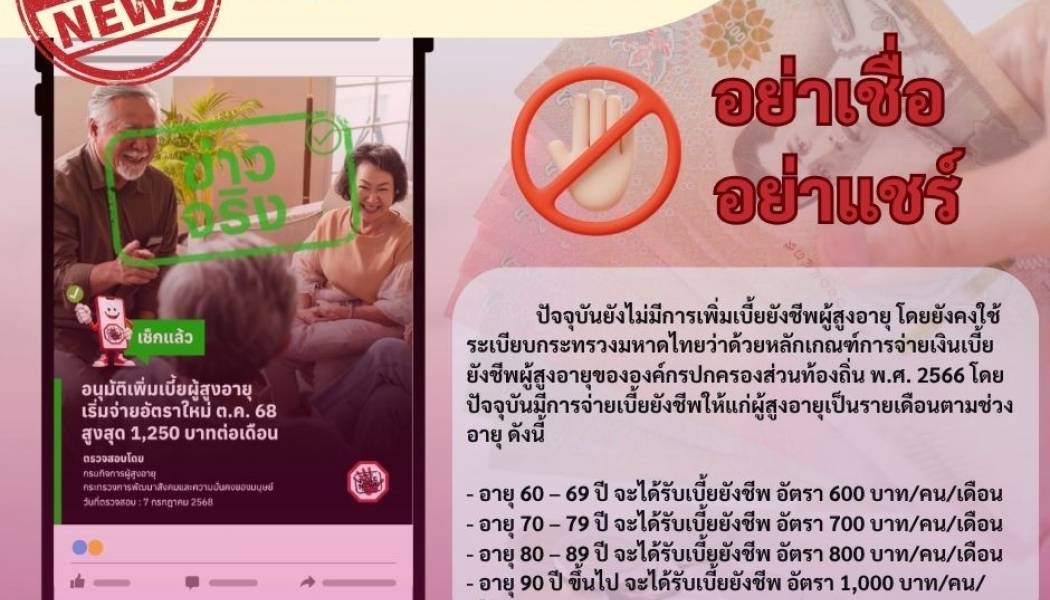 ข่าวสารประชาสัมพันธ์ ครม.อนุมัติเพิ่มเบี้ยผู้สูงอายุ เริ่มจ่ายอัตราใหม่ ต.ค.68 สูงสุด 1,250 บาทต่อเดือน